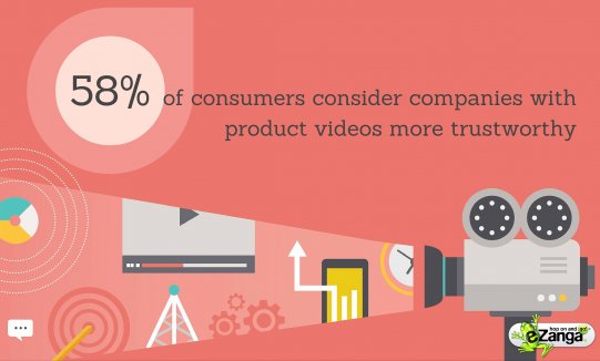 Videos Make a Company More Trustworthy