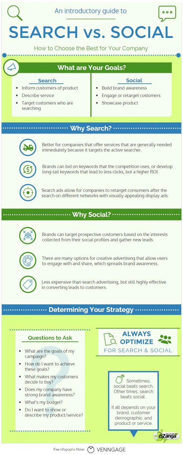 Search vs Social Infographic