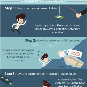 3 Steps to Social Selling Infographic