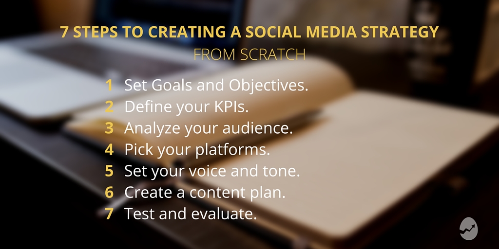 7 steps to creating a social media strategy from scratch