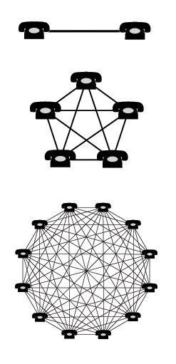 8-Network Effect Graphic