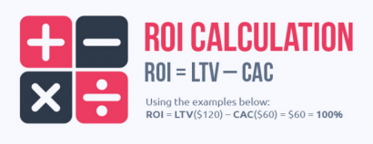 Quick Sprout SEO ROI Calculation