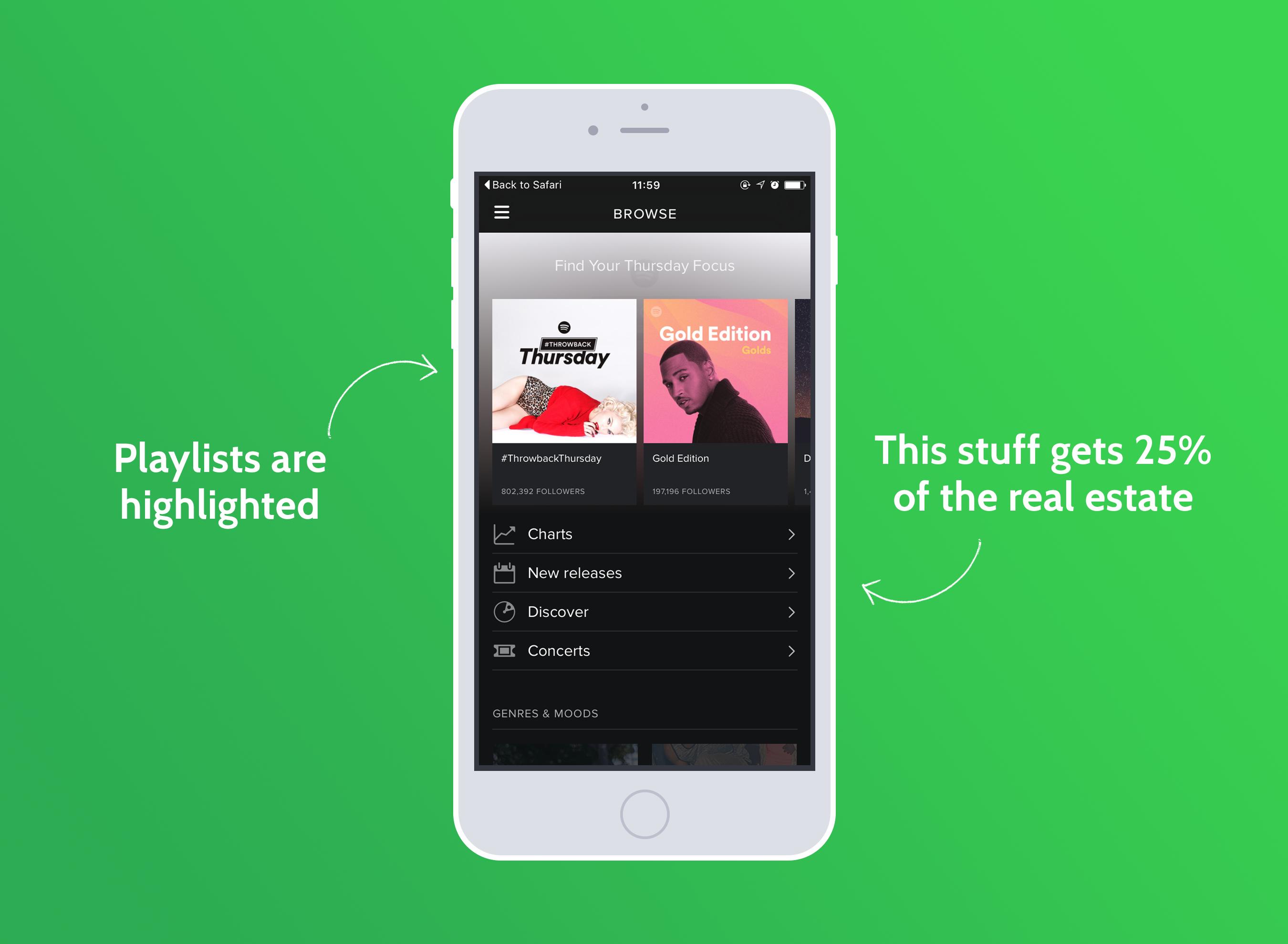 Freemium Conversion -- Spotify playlists