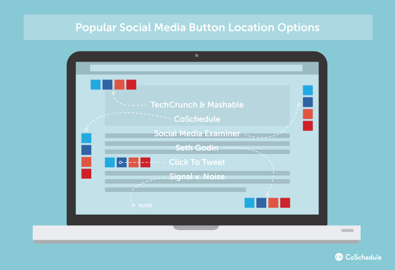 Blog_Ben_SocialMediaButtons_LocationChart