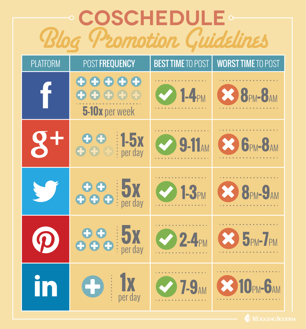BloggingBuddha_UltimateContentPlanning_Chart
