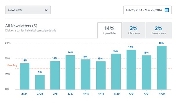Constant Contact email marketing tools