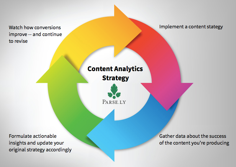 Content Analytics Strategy