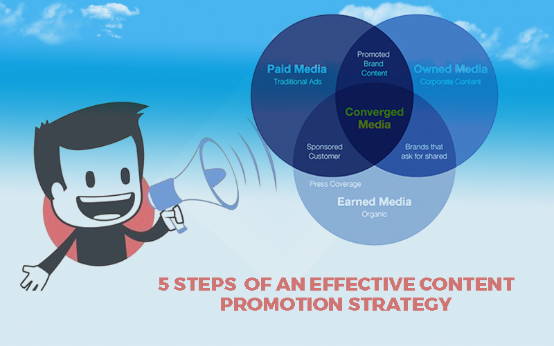5 Steps of an Effective Content Promotion Strategy