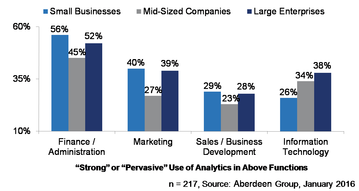 Data1
