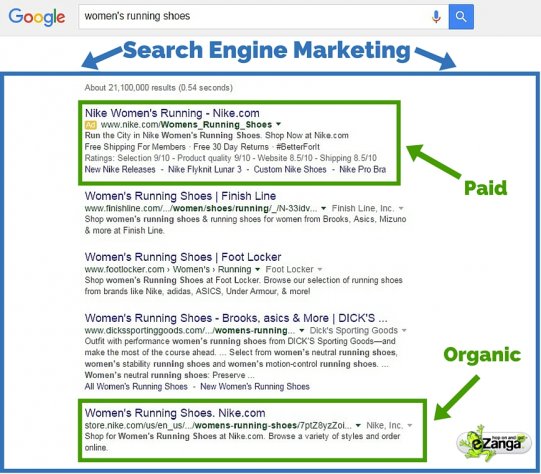 Search Engine Marketing