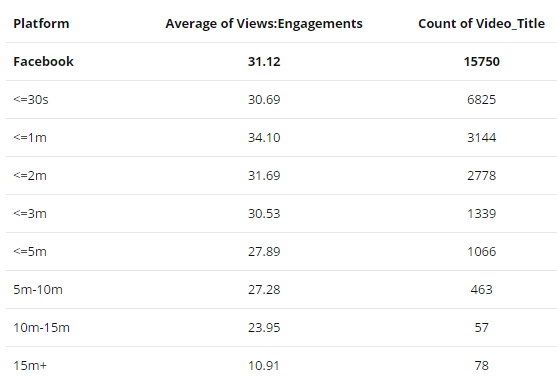 Facebook video marketing statistics