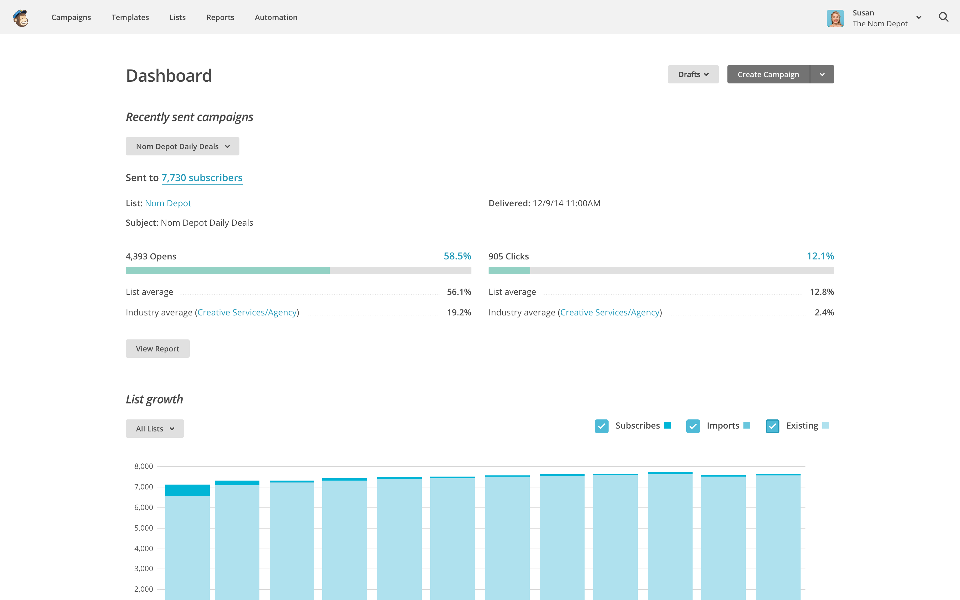 Mailchimp dashboard screenshot email marketing tools