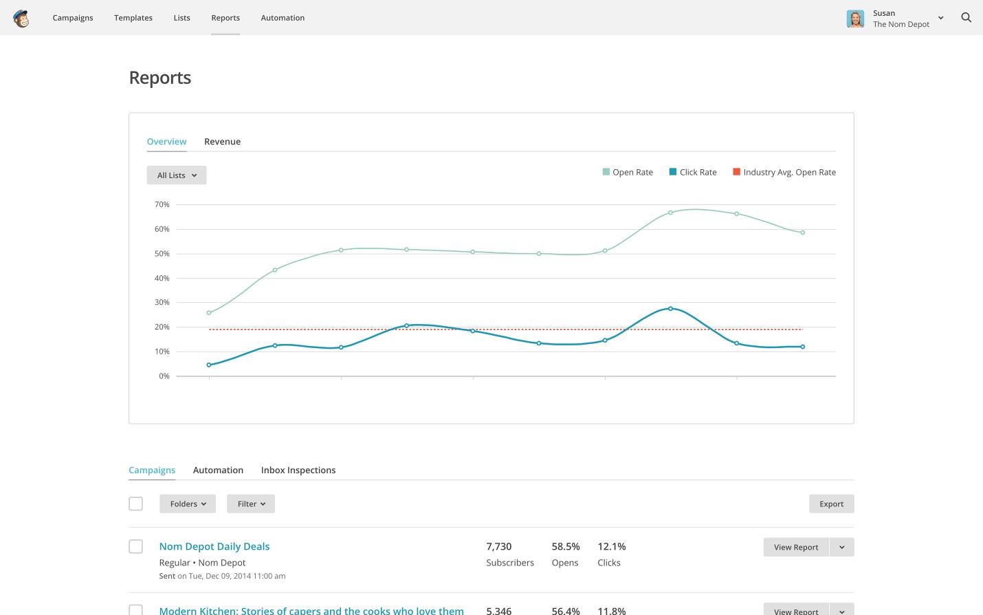 mailchimp reports screenshot email marketing tools