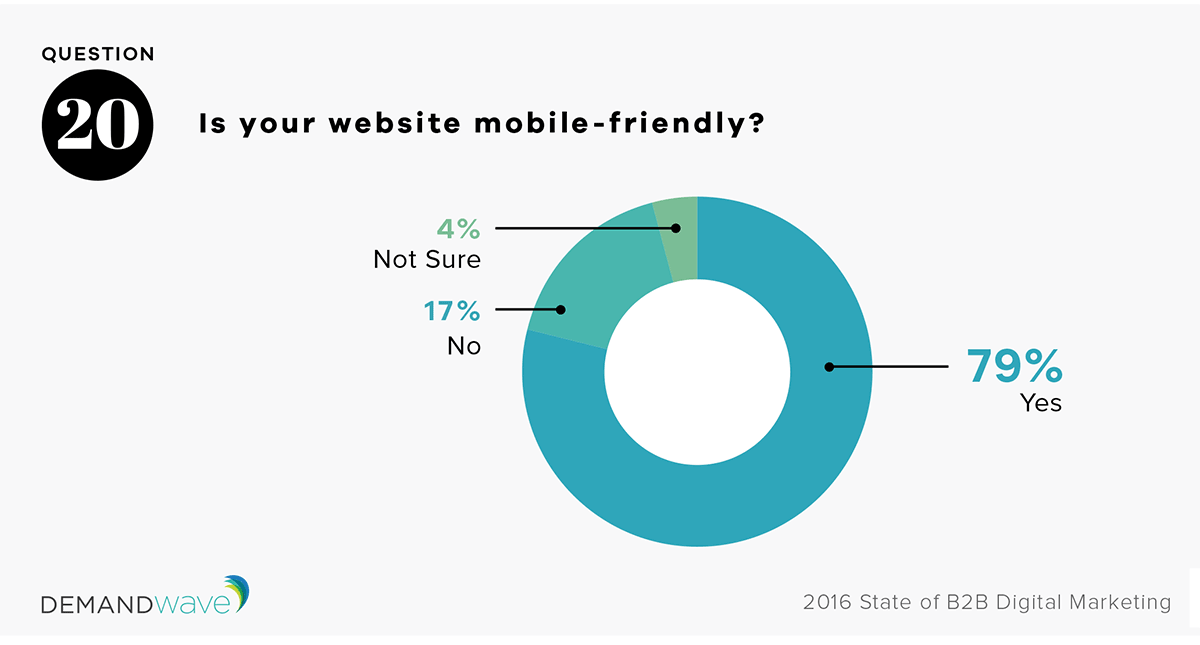 MobileFriendlyDemandWave