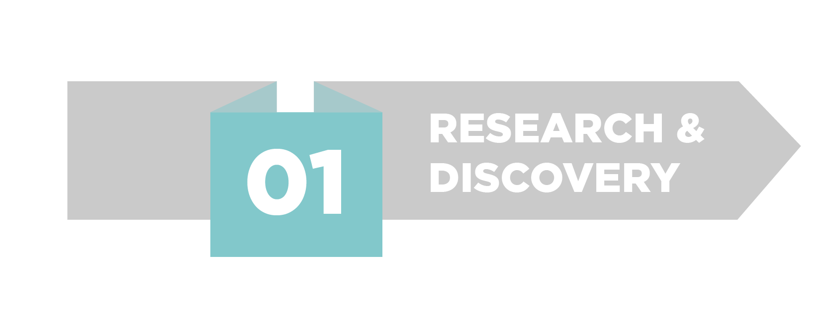 Research and Discovery