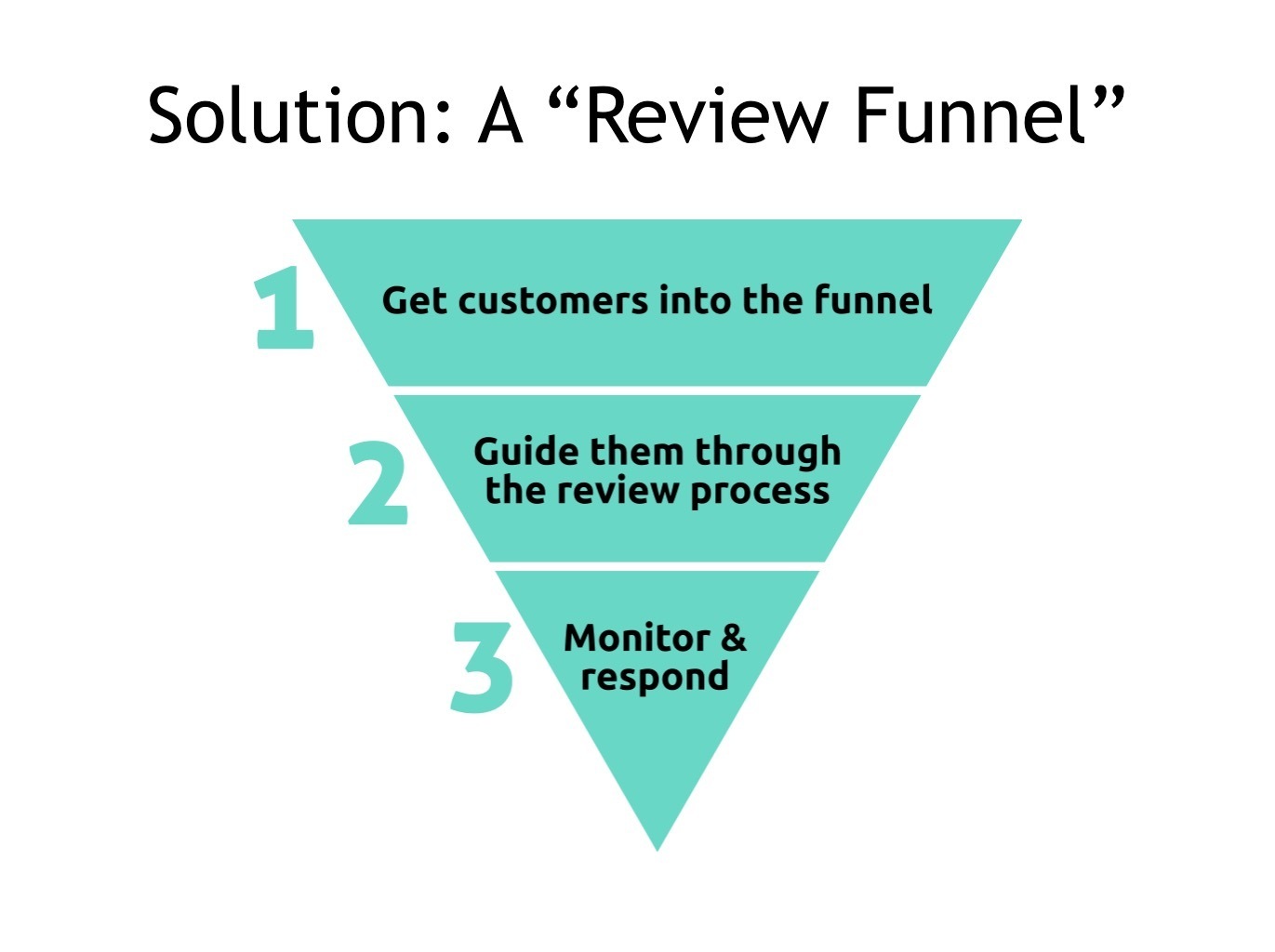 Review Funnel