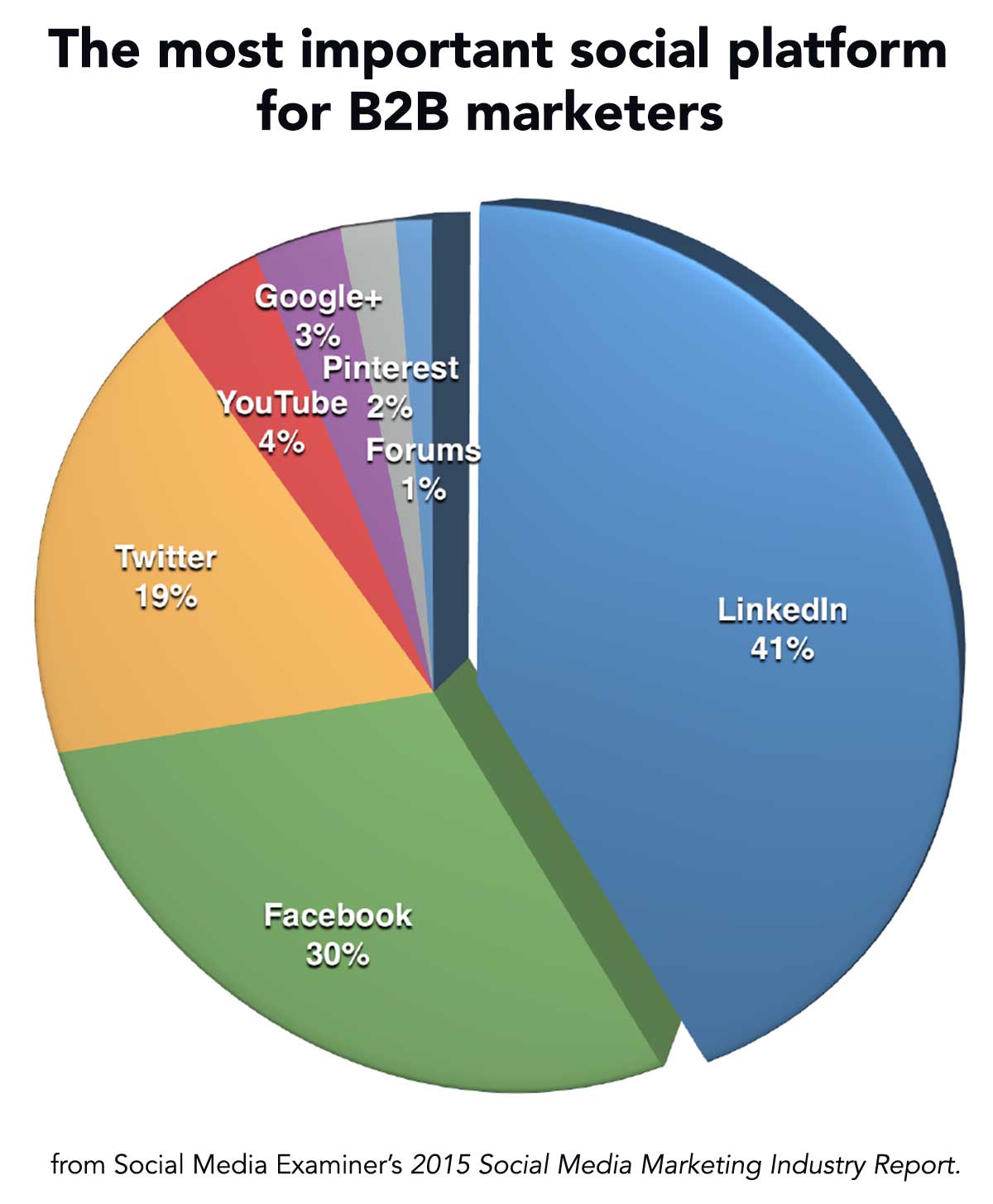 SMExaminerB2BPlatform