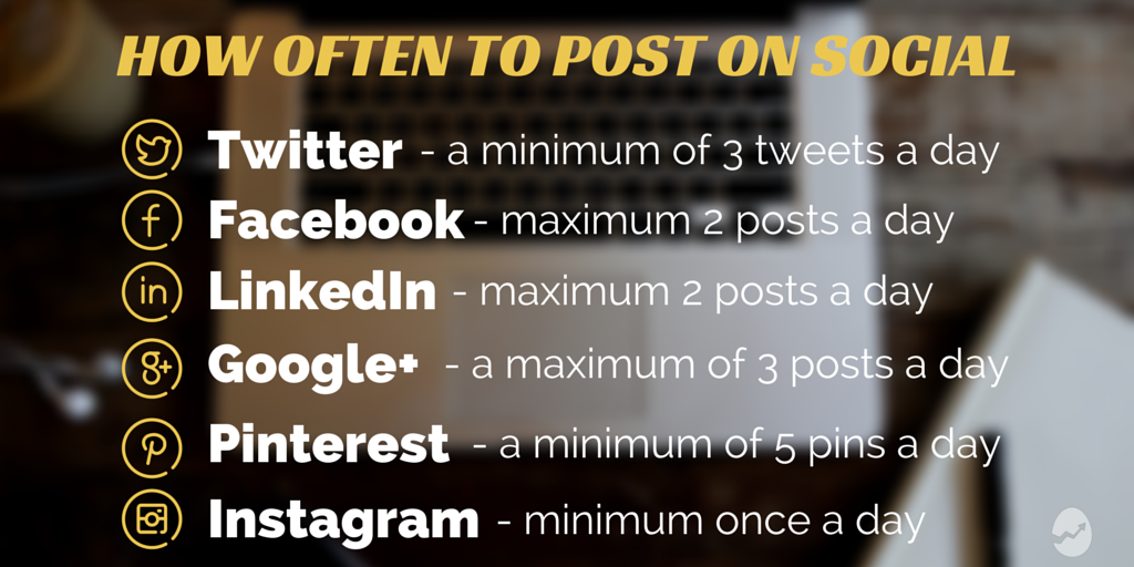 SOCIAL MEDIA POSTING FREQUENCY