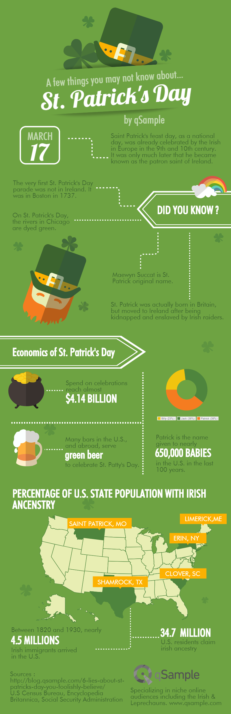 St. Patricks Day Infographic qSample