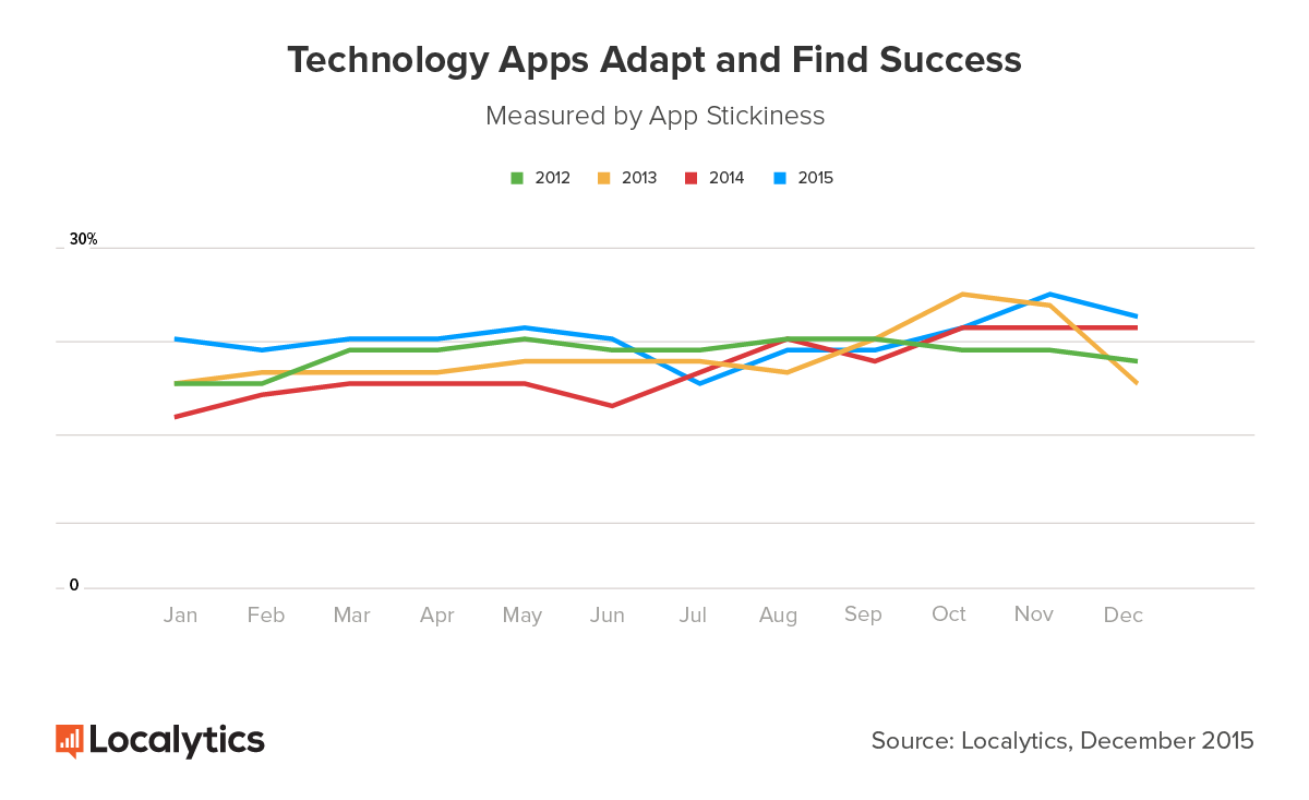 Technology-Apps-Adapt