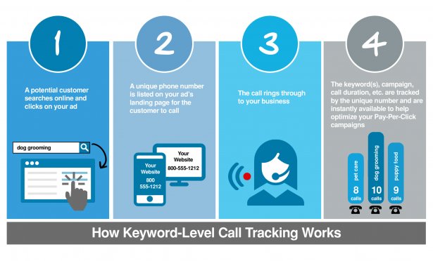 AdWords Call Tracking