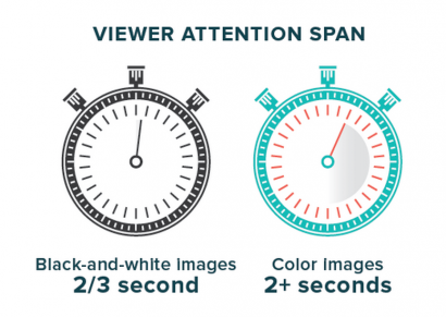 Image Attention Span Test