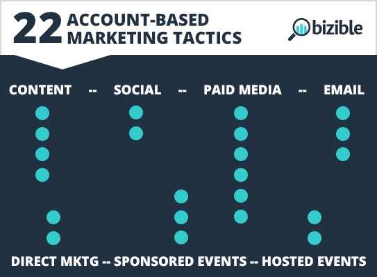 account-based-marketing-tactics.jpg