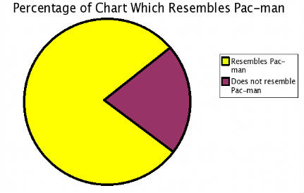 data visualization in content marketing