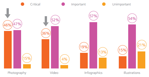 content-marketing-predictions-2016-formats-mixed-digital