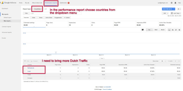 how to optimize by country in google adsense
