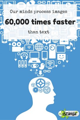 Images are Processed Faster Than Text