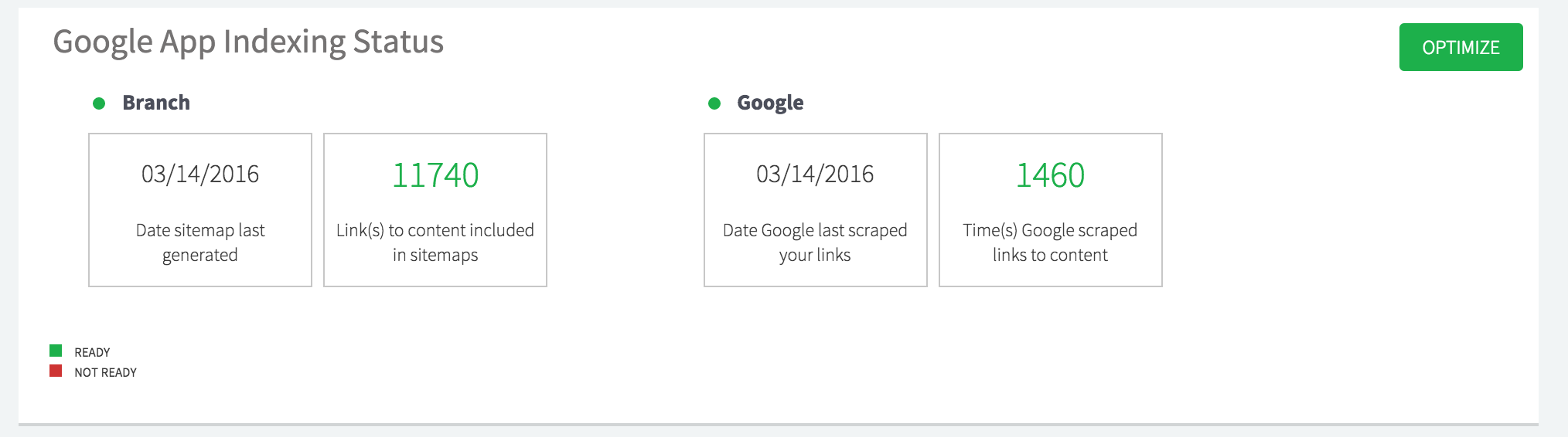 Branch App Indexing Status