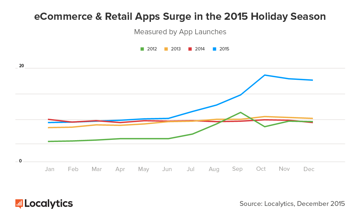 eCommerce-2015-Holiday-Season