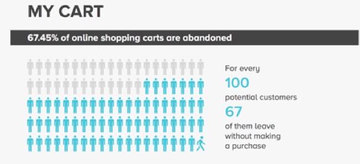eCommerce_Infographic__Shopping_Cart_Abandonment_–_Nextopia_s_Blog