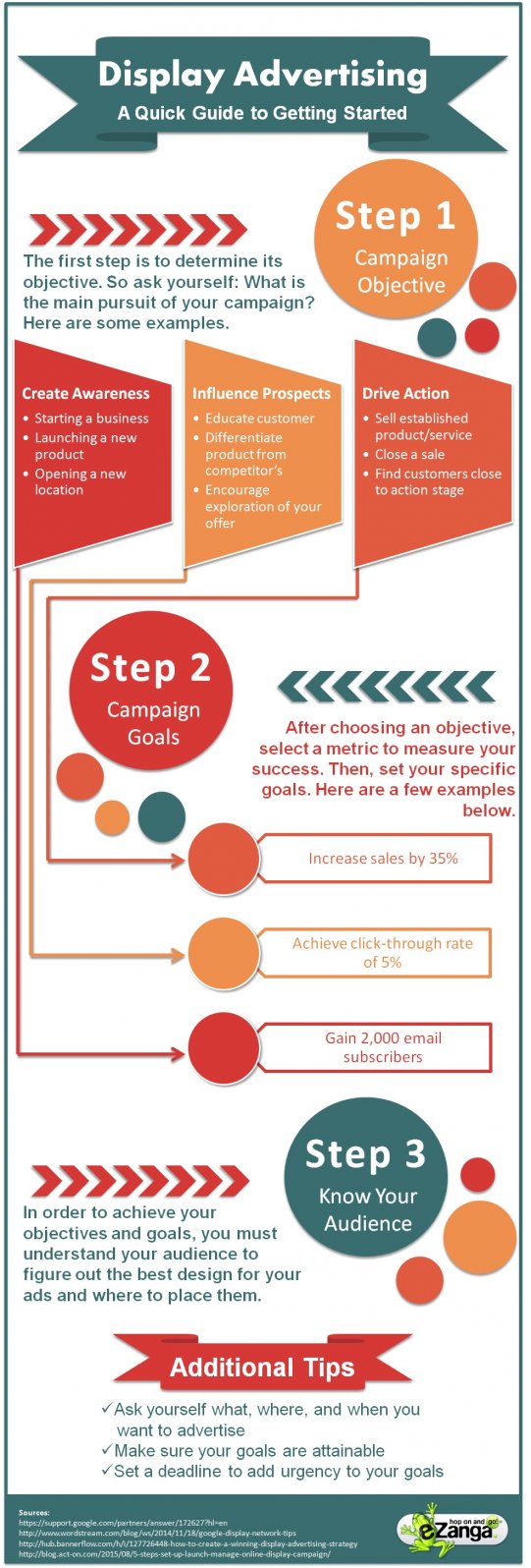 Quick Guide to Starting Display Advertising Infographic