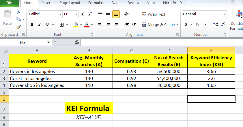 excel to calculate keyword efficiency index