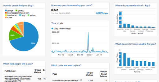 marketing metrics