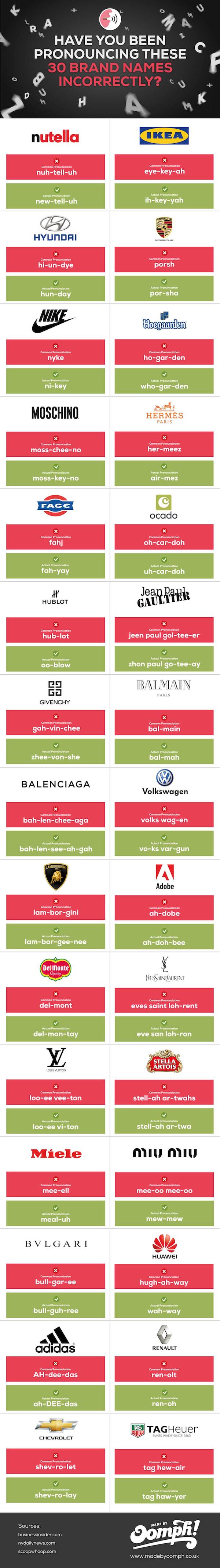 hard-to-pronounce-brand-names-infographic