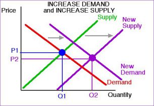 supply demand curve