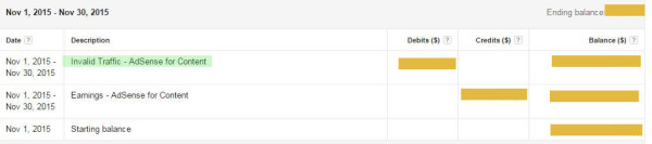 google adsense optimization for invalid traffic