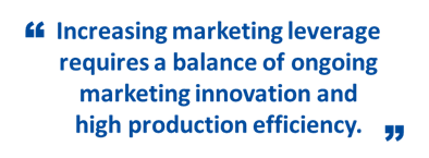 marketing process management innovation