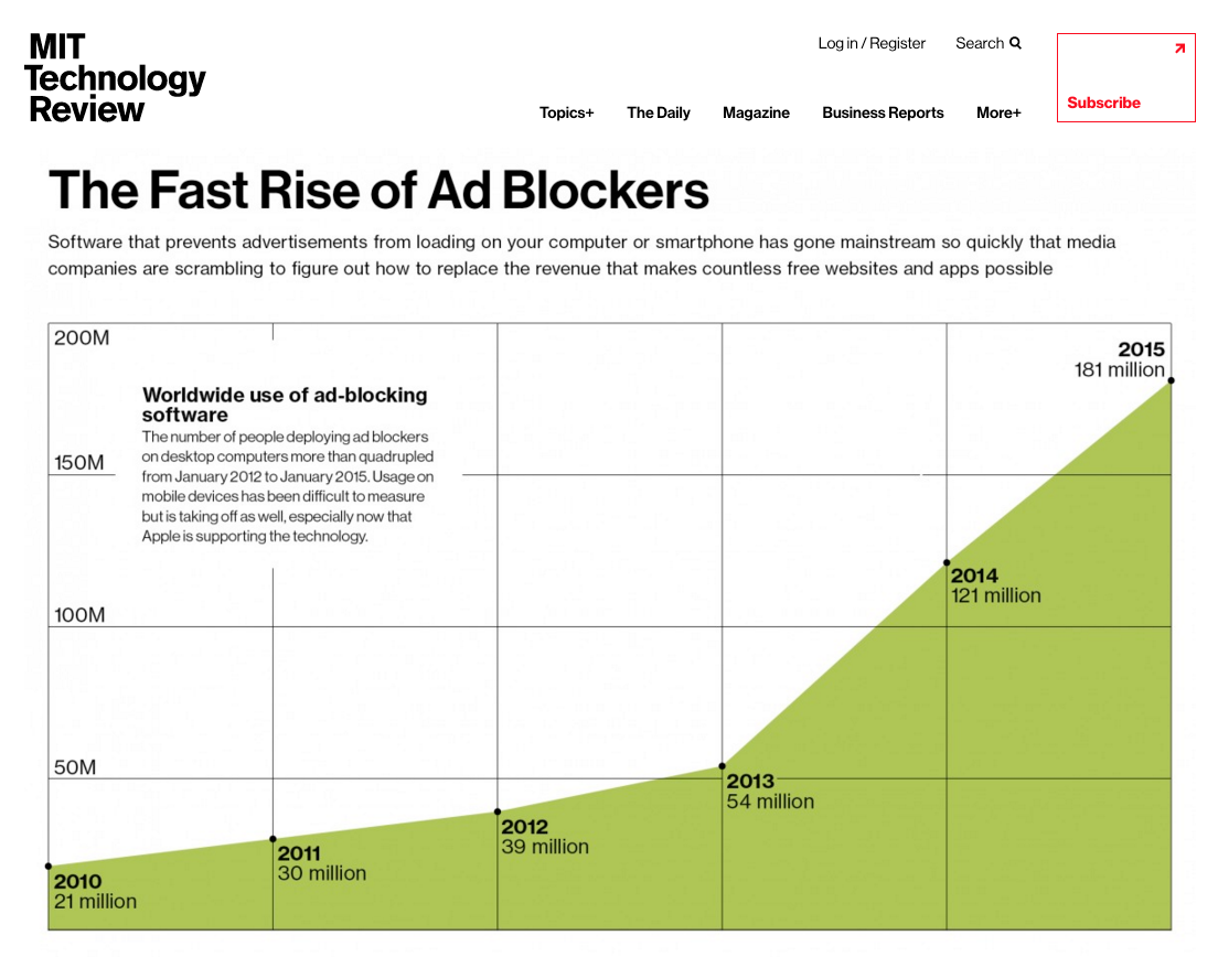 PPC budget rise of ad blocking technology