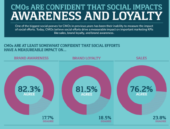 psychological-triggers-social-media-mixed-digital-llc