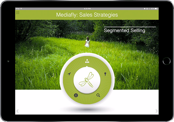 Example of interactive content - dynamic selling