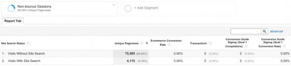 Search Conversion Rate Results