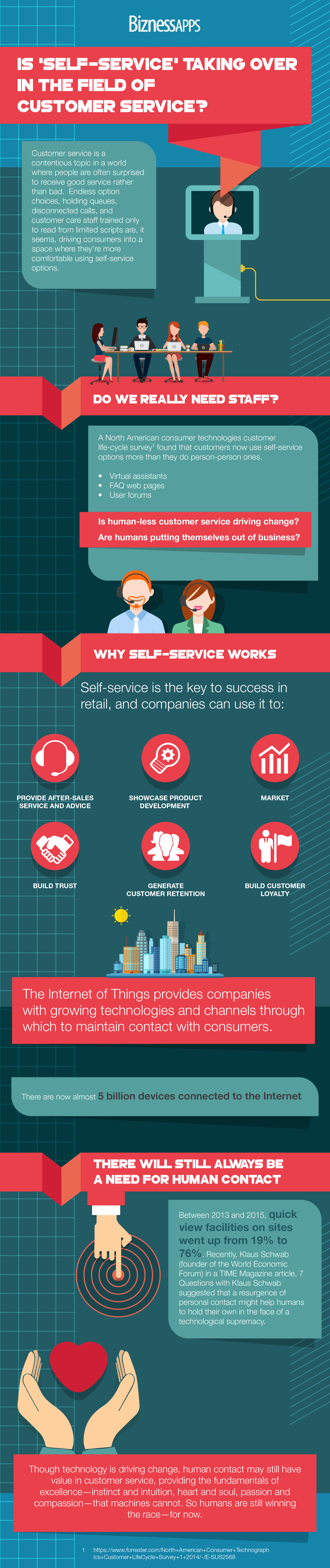 Self-Service Infographic | Bizness Apps
