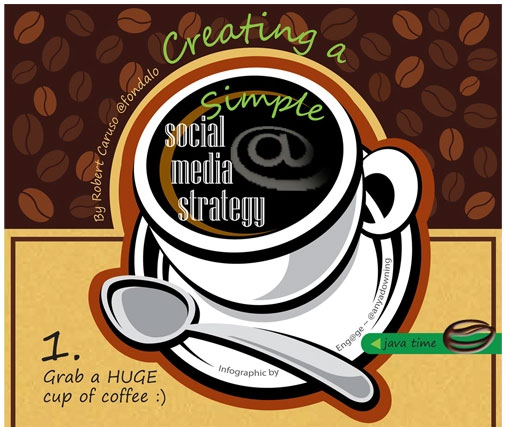 Basics of B2B social media marketing strategy