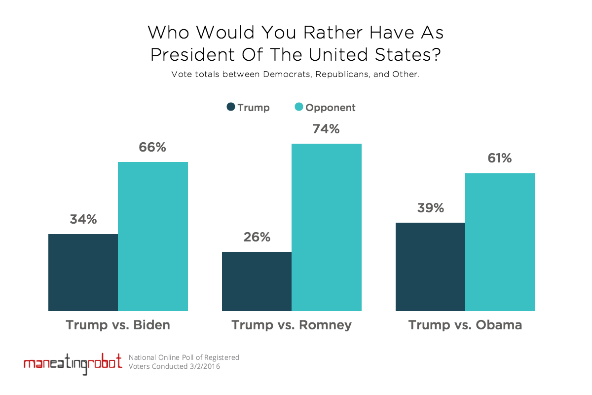 Poll: Trump or opponent