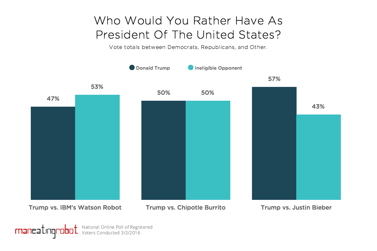 Poll: Trump or other
