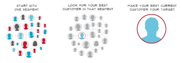 1-customer-segment-targeting